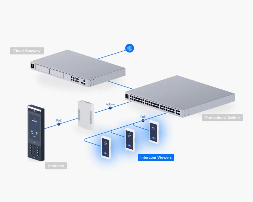 ua-intercom-viewer-data-3.webp
