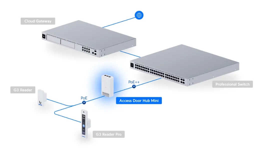 UA-hub-door-mini-data-2.webp