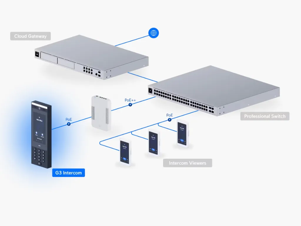 ua-g3-intercom-data-3.webp