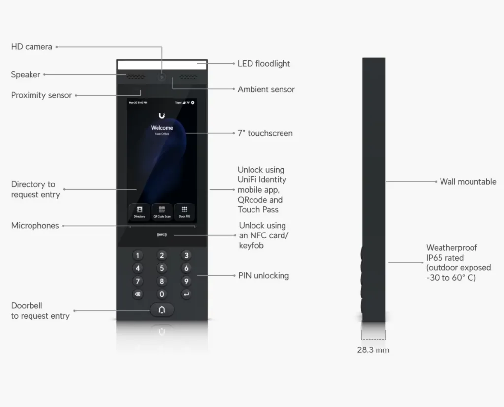ua-g3-intercom-data-1.webp